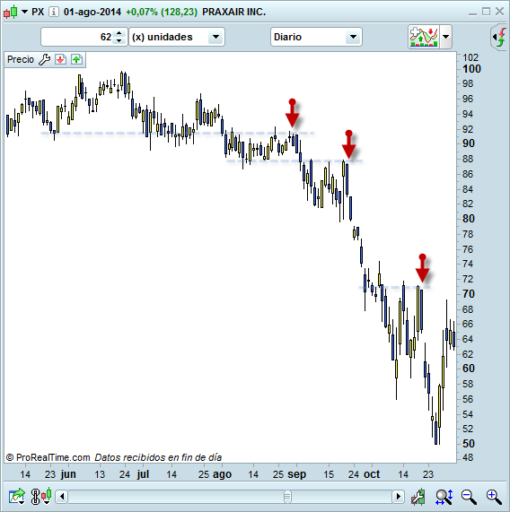 Estrategia de Bolsa