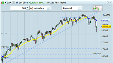 Invertir-en-DAX-depues