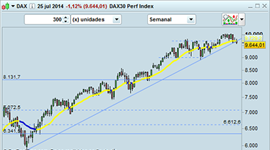 Invertir-en-DAX