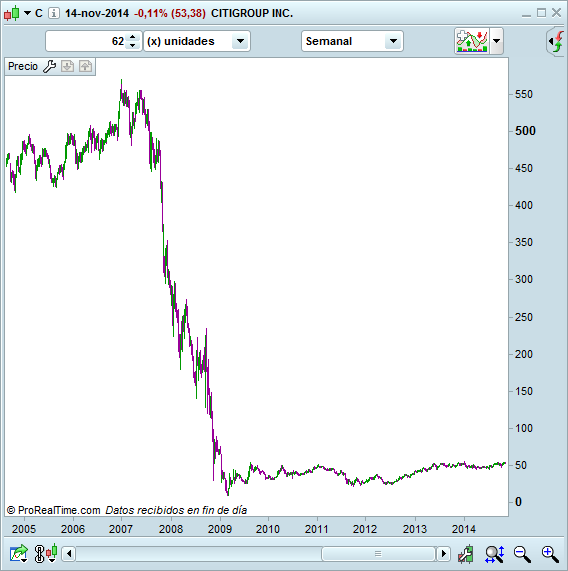 grafico escala logaritmica