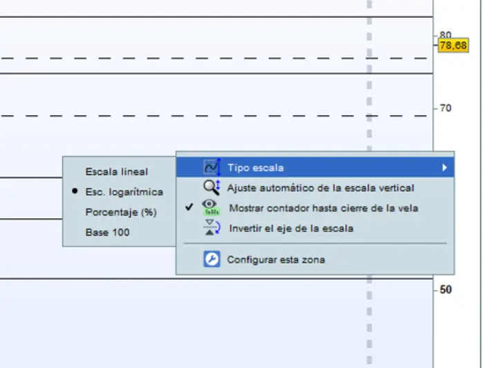 Selección de escala lineal o logarítmica dentro de las opciones de precio en ProRealTime
