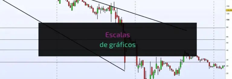 Escalas de gráficos