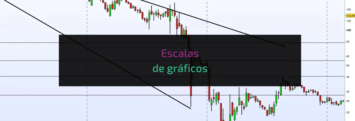 Escalas de gráficos