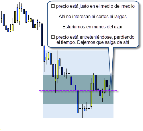 Invertir en Amper