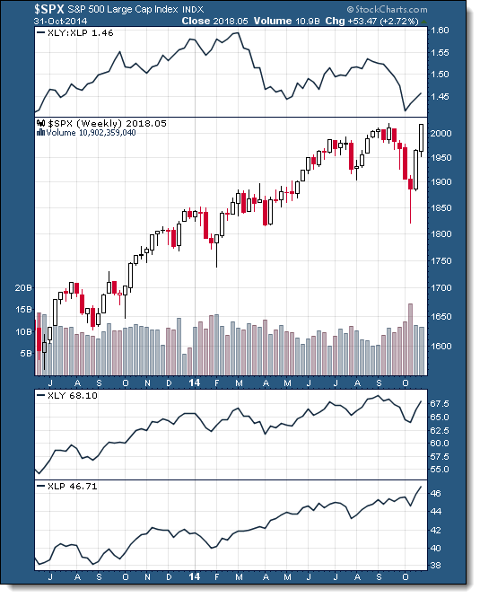 Peligro en las Bolsas