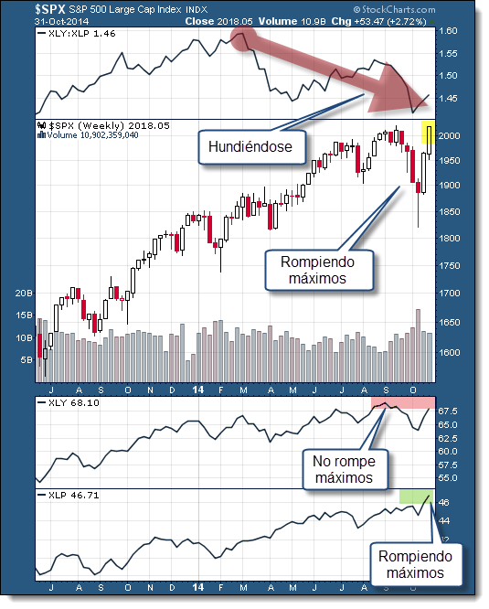 Peligro en las Bolsas