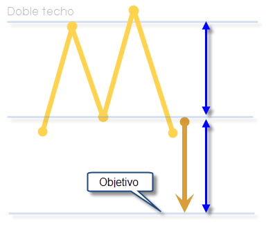  Doble techo