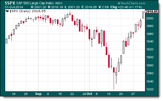 Volatilidad en el mercado
