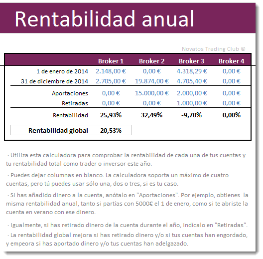 Rentabilidad anual