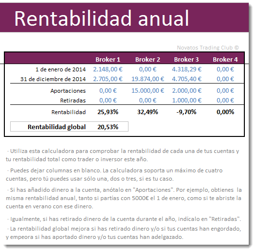 Rentabilidad anual