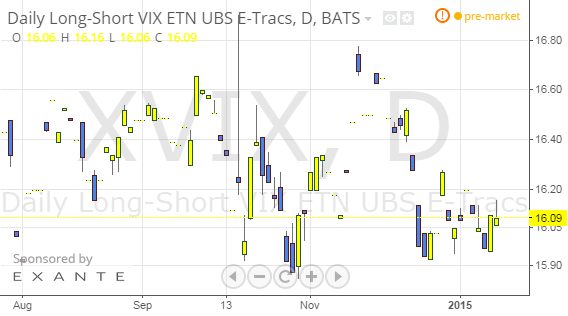 Invertir en VIX