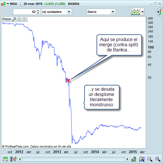 split Bankia