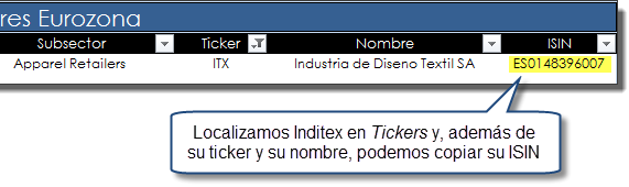 Invertir en Inditex