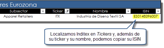 Invertir en Inditex