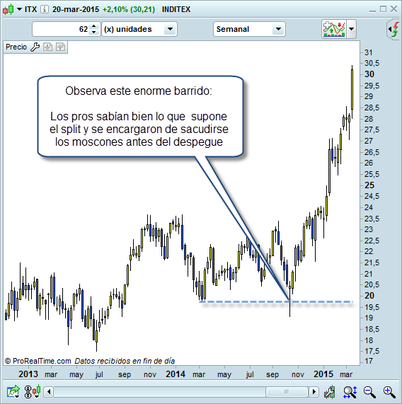 Trading barrido