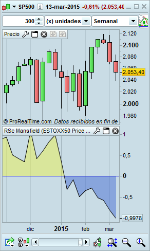 USA Trading