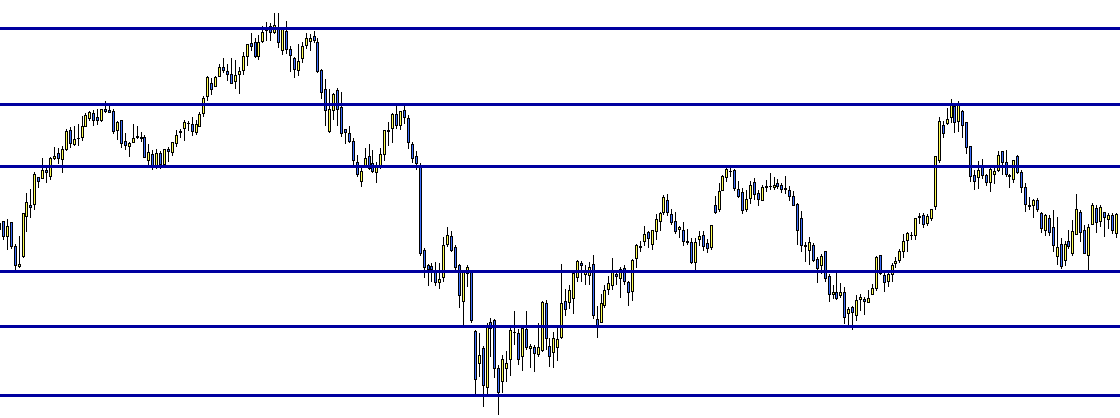 soportes resistencias trading