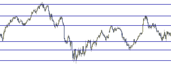 soportes resistencias trading