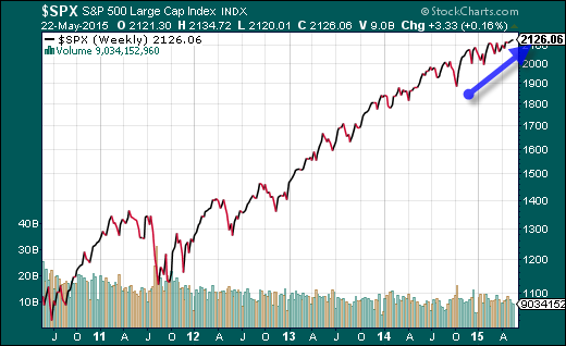 Trading bolsa stockcharts