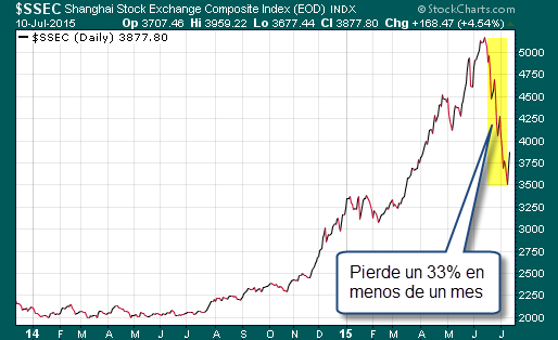 China trading colpaso