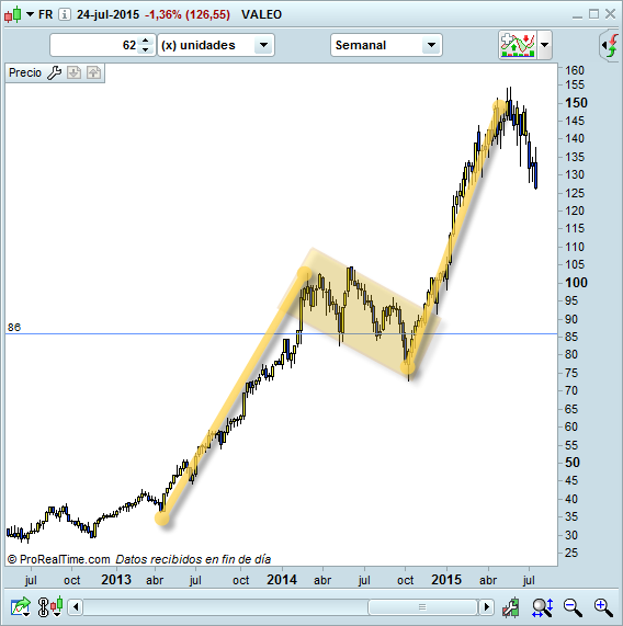 Trading arriando la bandera