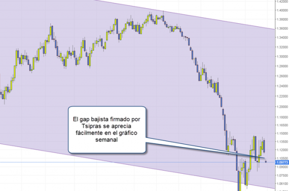 trading eurusd