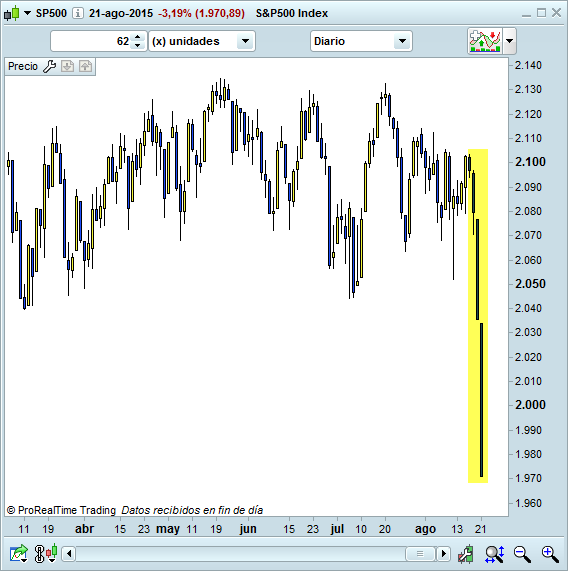 trading desplome mercado