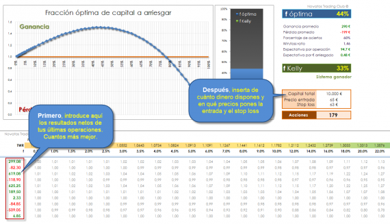 instrucciones trading