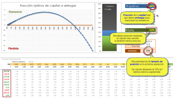 resultados trading