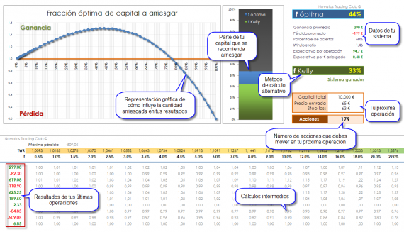 riesgo exacto trading