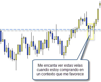 analisis tecnico contexto comprar martillo