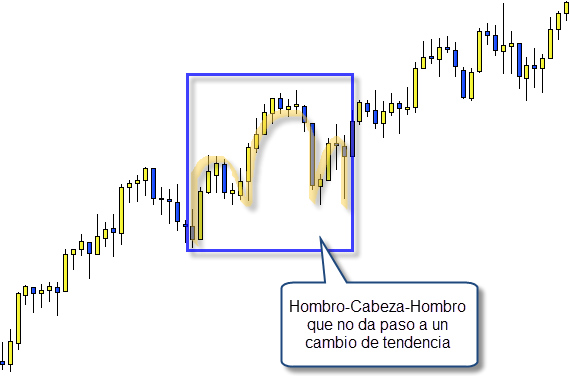 patron hombro cabeza hombro