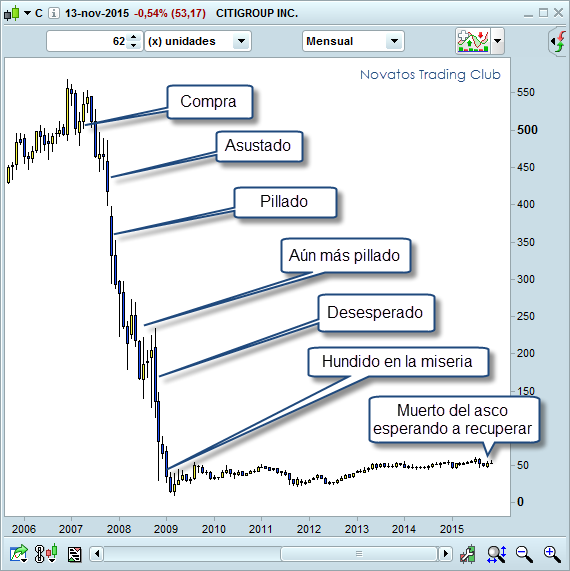 invertir en bolsa pillado