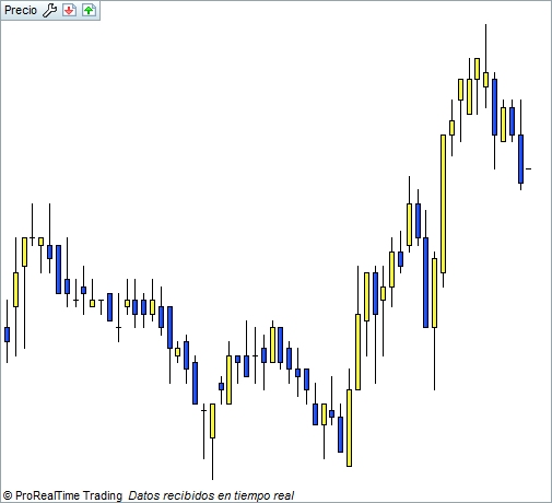 grafico 1