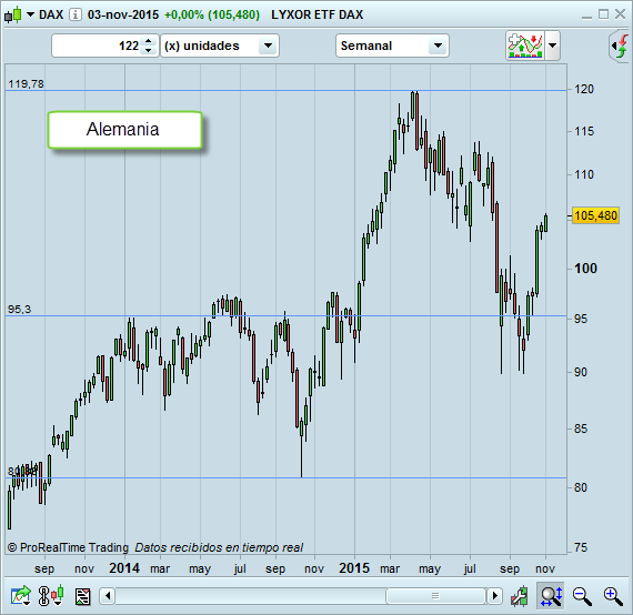 trading DAX