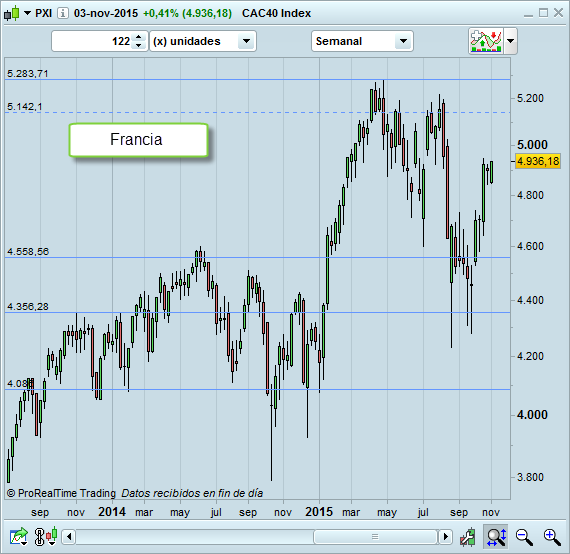 trading Francia CAC40