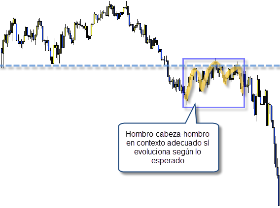 trading analisis tecnico contexto