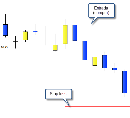 trading stop loss