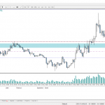 Operación de trading