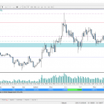 Operación de trading