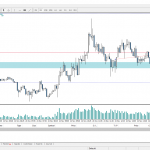 Operación de trading