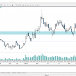 Operación de trading