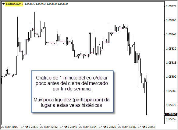 eurusd daytrading trading