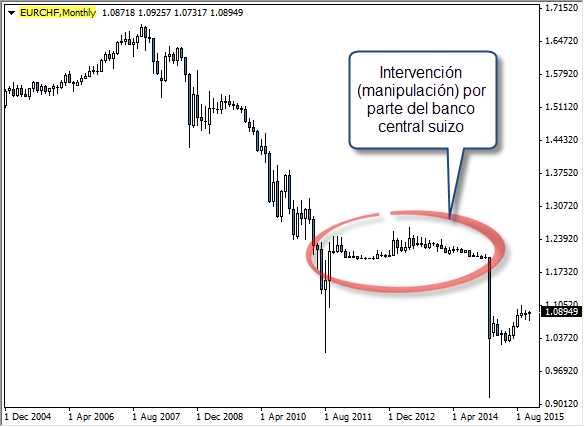 forex trading