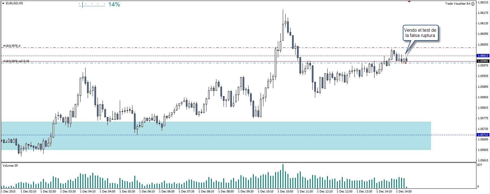 mala operacion trading