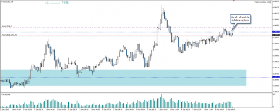 mala operacion trading