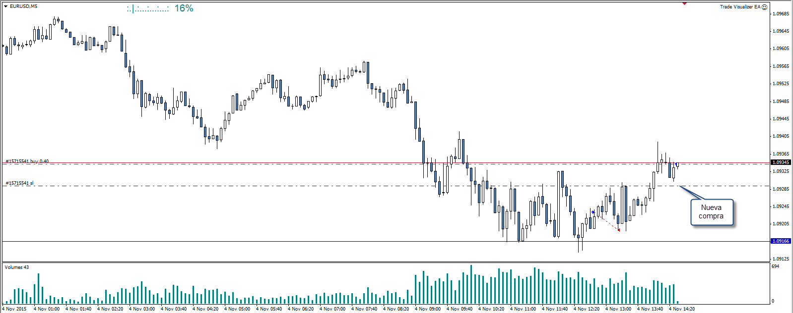metatrader trading visual