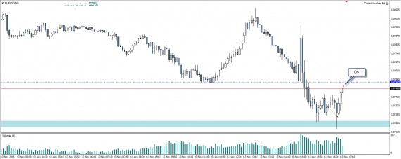 trading barrido