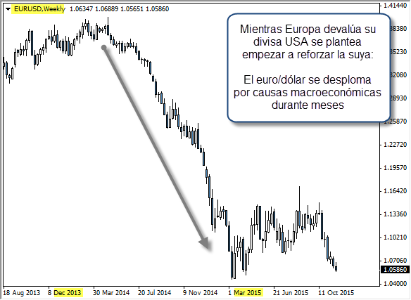 trading eurusd forex