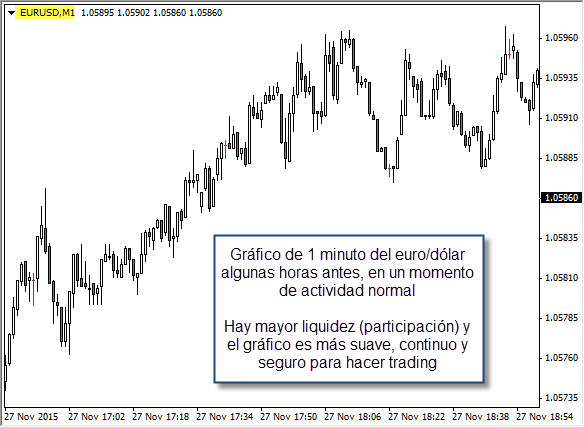 trading liquidez forex